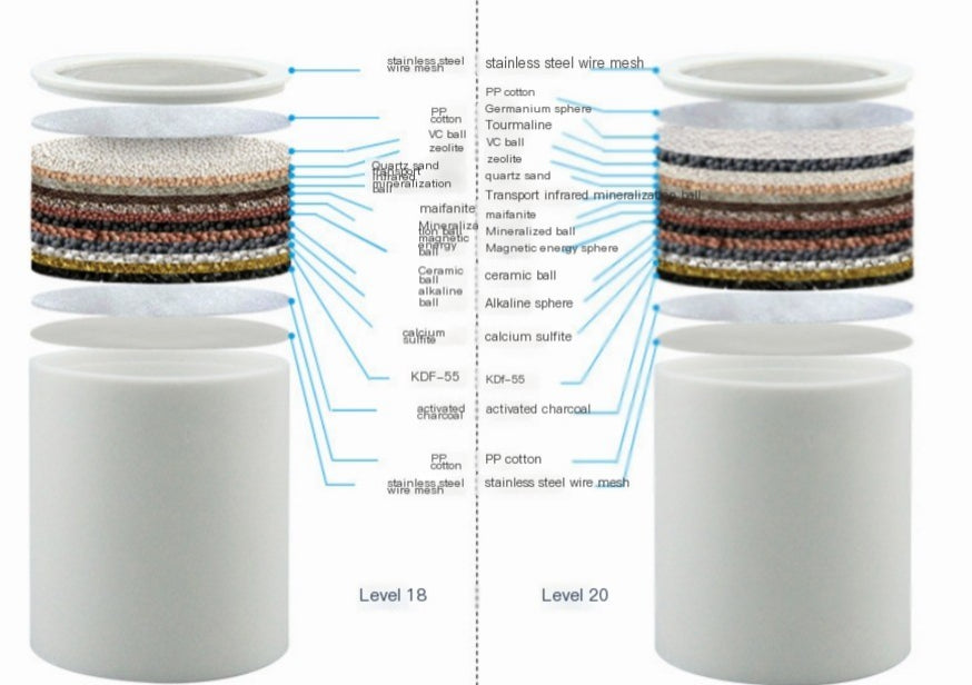 Bathroom Shower Filter